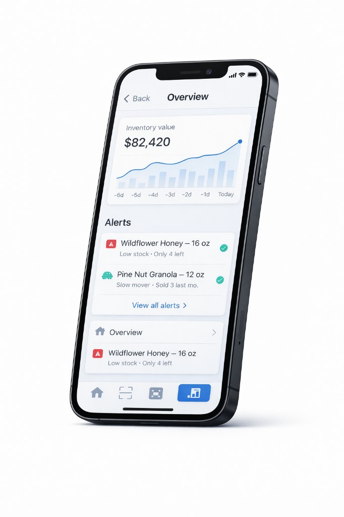Alerts and reports dashboard